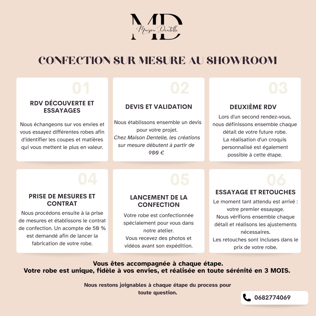 Confection sur mesure au showroom, en six étapes : rendez-vous découverte et essayages, devis et validation, deuxième rendez-vous, prise de mesures et contrat, lancement de la confection, essayage et retouches